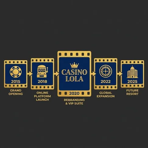историја и развој онлајн казина | Casino Lola